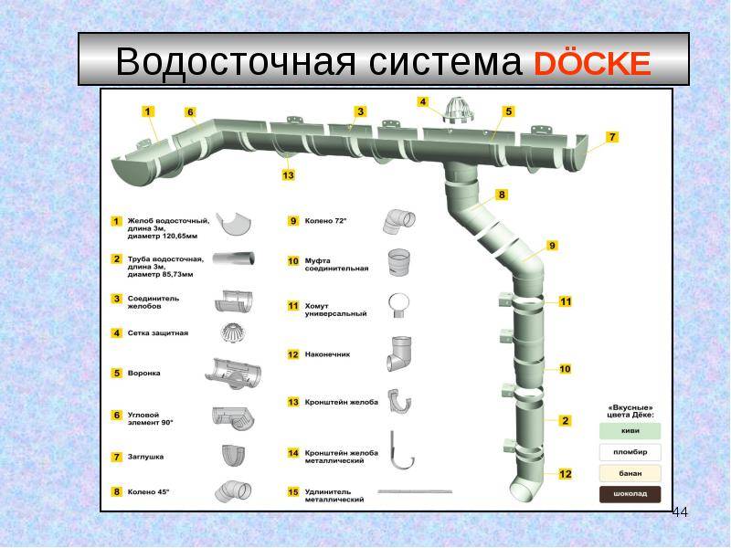 Водосточная система гранд лайн (grand line):инструкция по монтажу, металлические и пластиковые водостоки, круглого сечения и прямоугольные