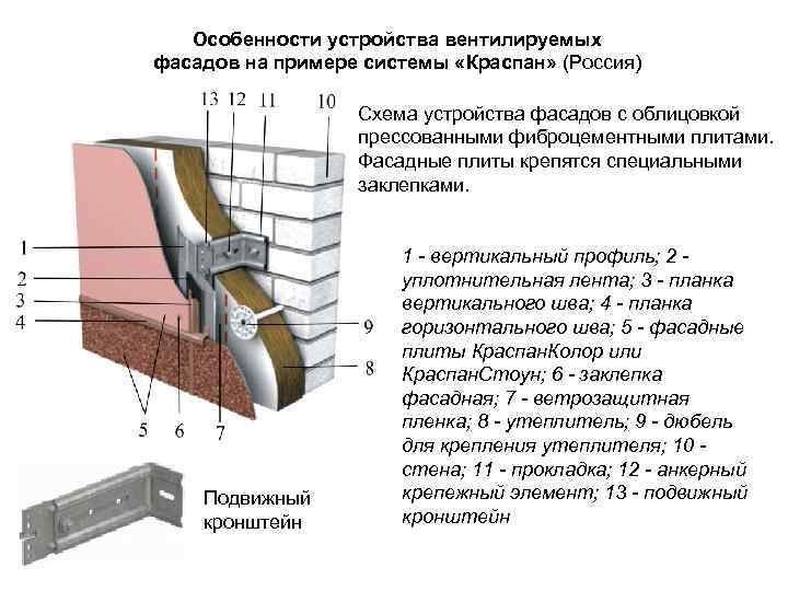 Деревянный вентилируемый фасад: особенности монтажа | mastera-fasada.ru | все про отделку фасада дома