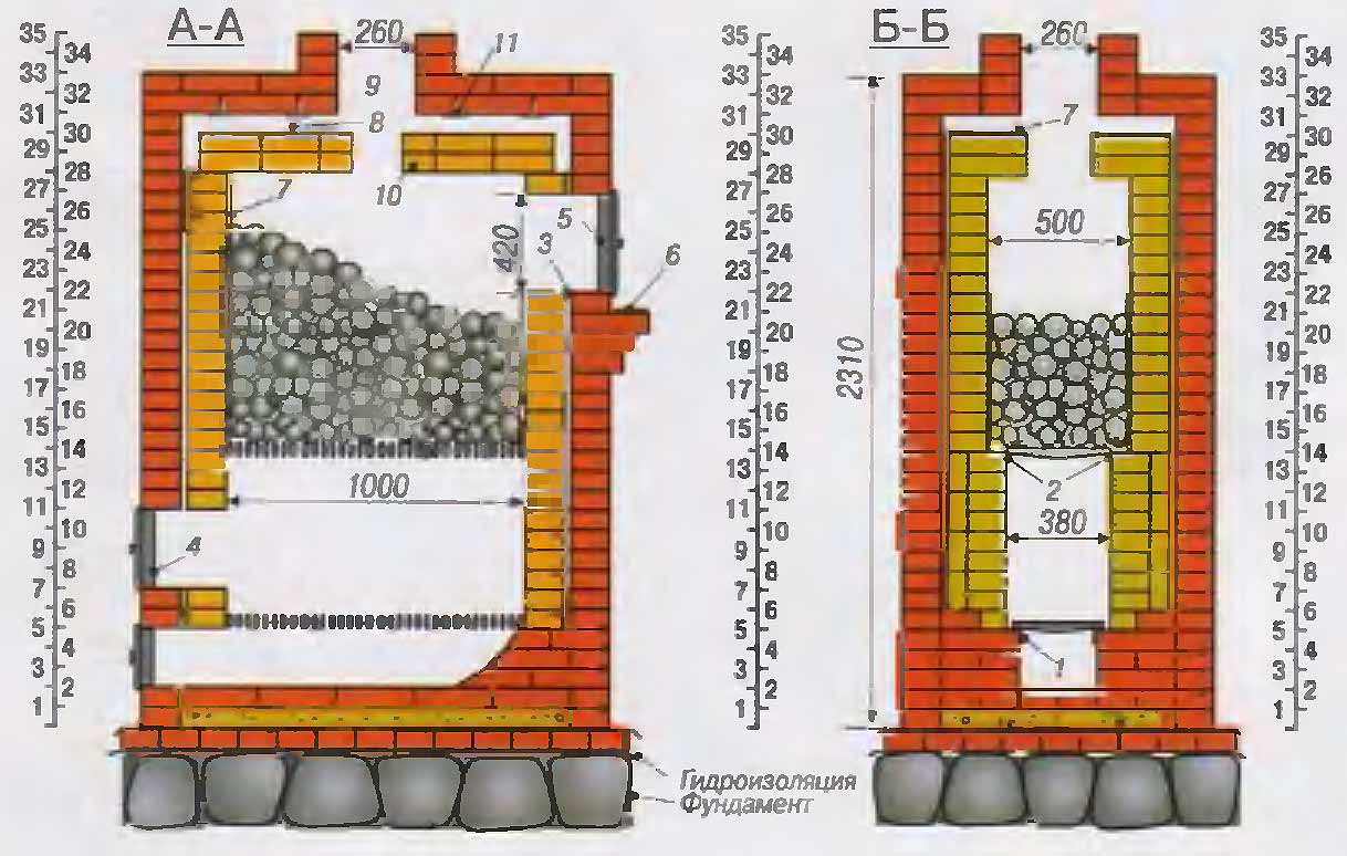 Кирпичная печь в бане — плюсы и минусы | плюсы и минусы