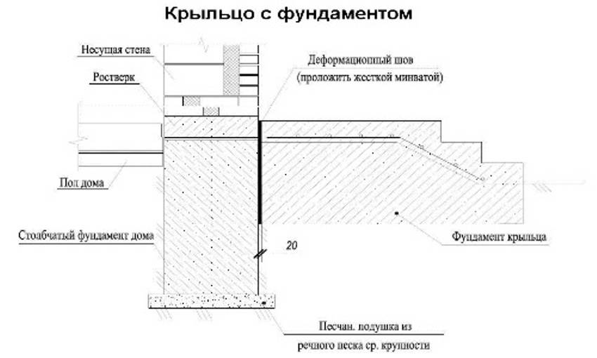 Уже по тому как их встретил дворецкий на крыльце одинцовского дома схема