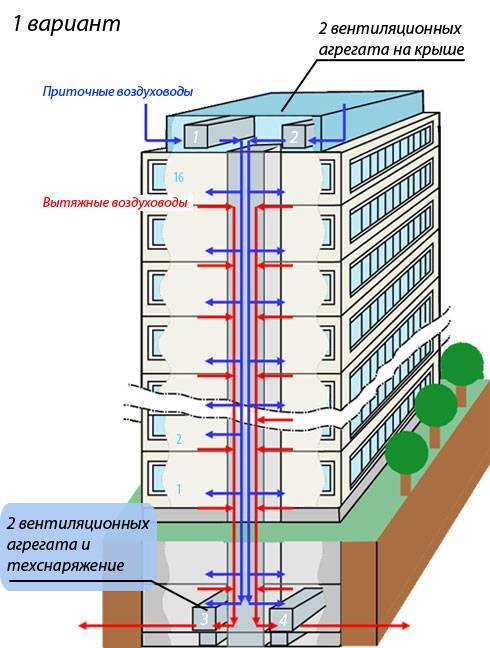 Вентиляция в пятиэтажном доме схема