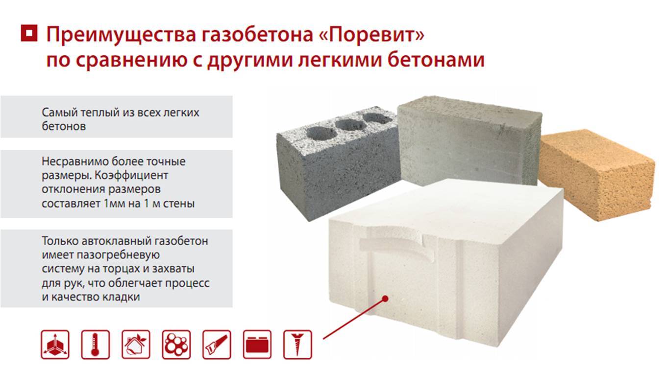 Особенности блоков. Ширина блока из газобетона Поревит. Размеры блока газобетона Поревит. Газоблок автоклавный характеристики. Состав блока Поревит.