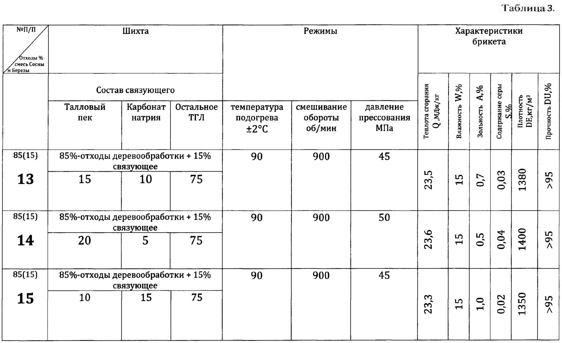 Оборудование для производства пеллет в домашних условиях