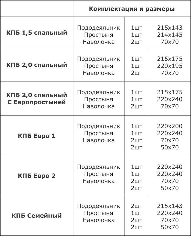 Размер двуспального одеяла