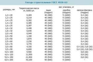 Производство гвоздей как бизнес: перечень оборудования, описание технологии изготовления, нюансы дела