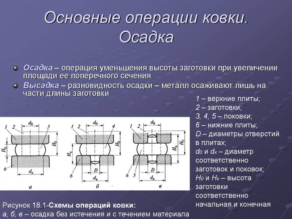 Ковка металла : основные процессы, разновидности- инструкция +видео