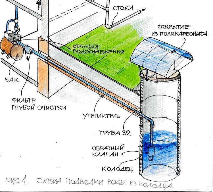 Система водоснабжения для бани зимой и летом