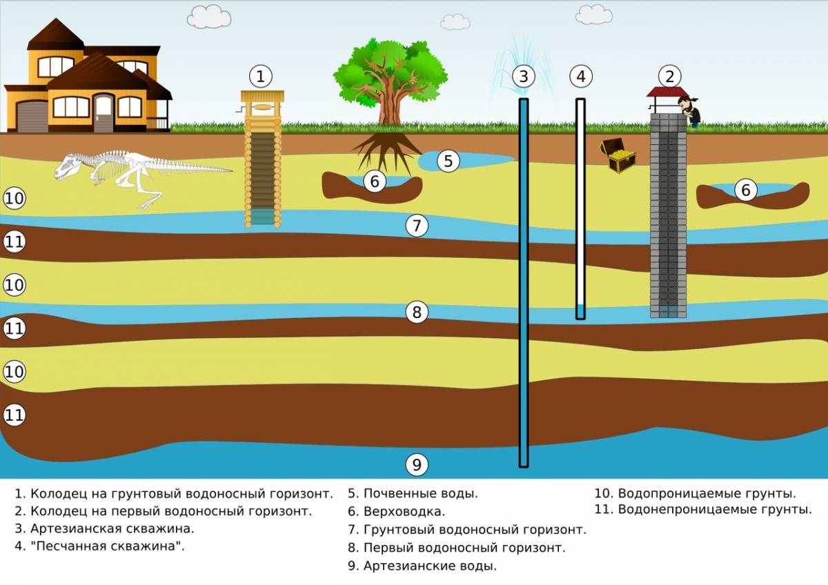 На какой глубине находится вода для скважины в московской области карта