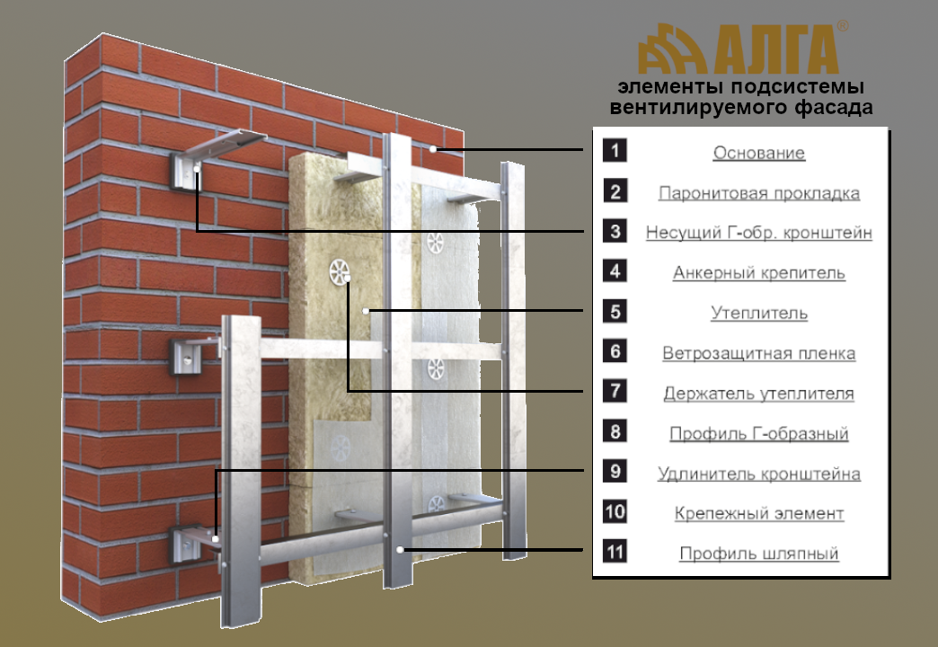 Вентилируемый фасад технология монтажа описание с картинками