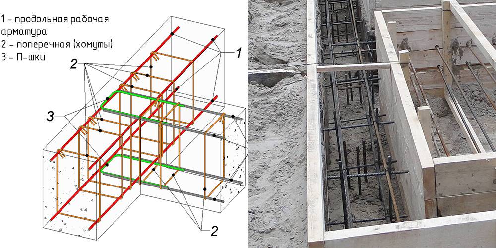 Фундамент арматура схема