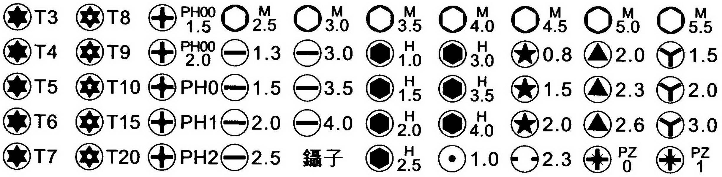 Размеры бит. Типы бит для отверток таблица. Маркировка бит для отвертки. Обозначение шлицов бит для отвертки. Типы шлицов отверток.