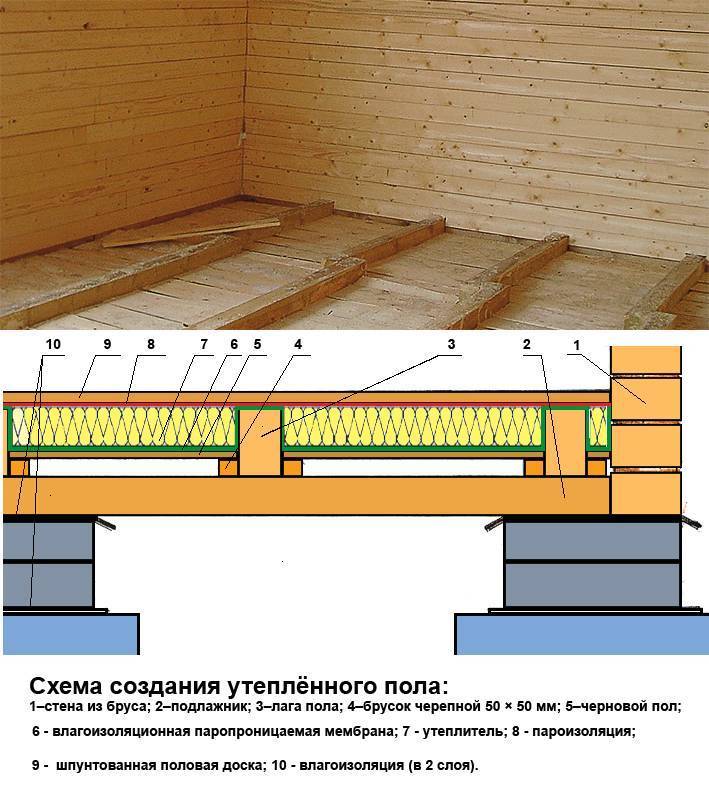 Звукоизоляция межэтажного перекрытия по деревянным балкам