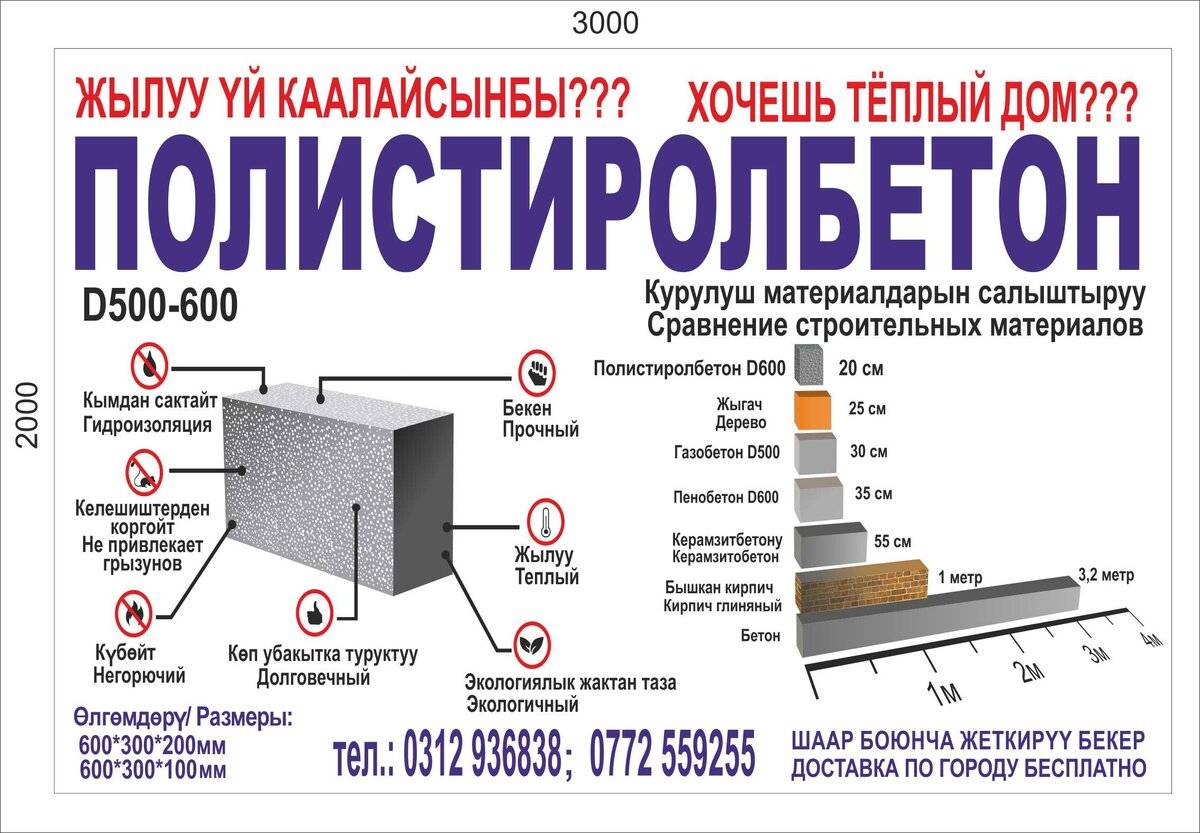 Полистиролбетон: характеристики, плюсы и минусы, состав