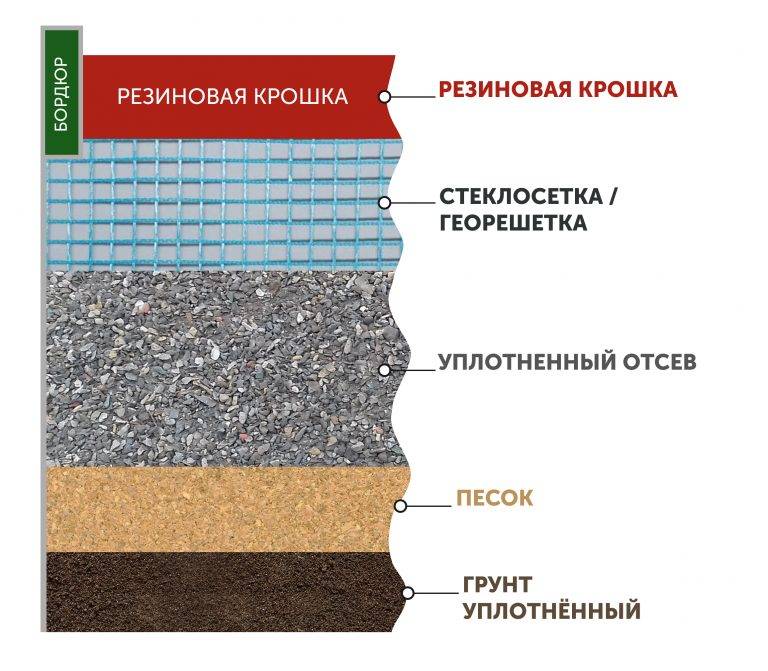 Укладка резиновой плитки на основание: правильная технология