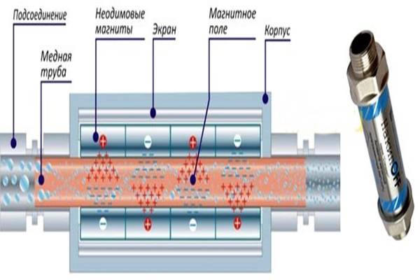 Ящик пандоры  – магнитные преобразователи воды: модели, принцип работы