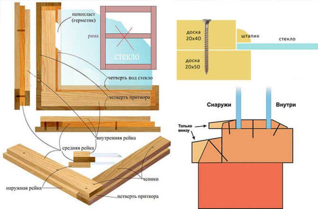 Оконные рамы своими руками из дерева схемы и расчеты