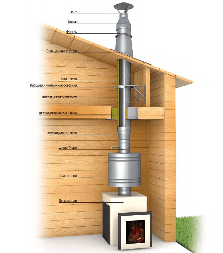 Дымоход бани металлической трубы