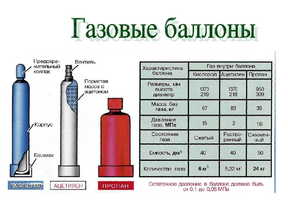 Как выбрать газовый камин для дома: советы и отзывы о производителях :: syl.ru