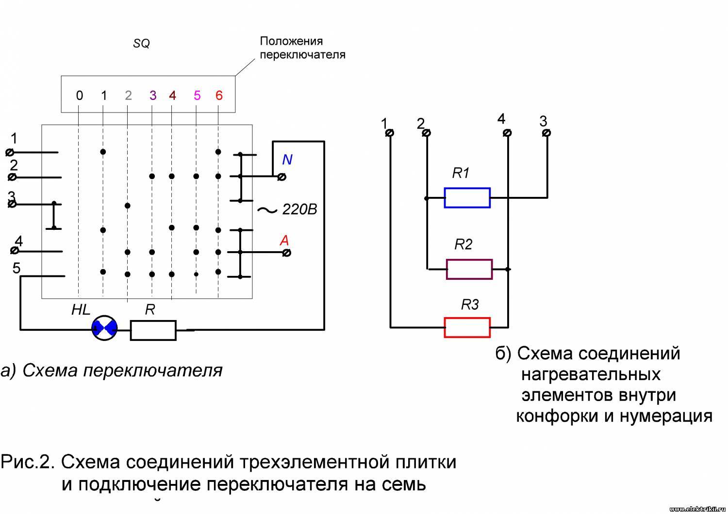 Плита электрическая схема подключения конфорок