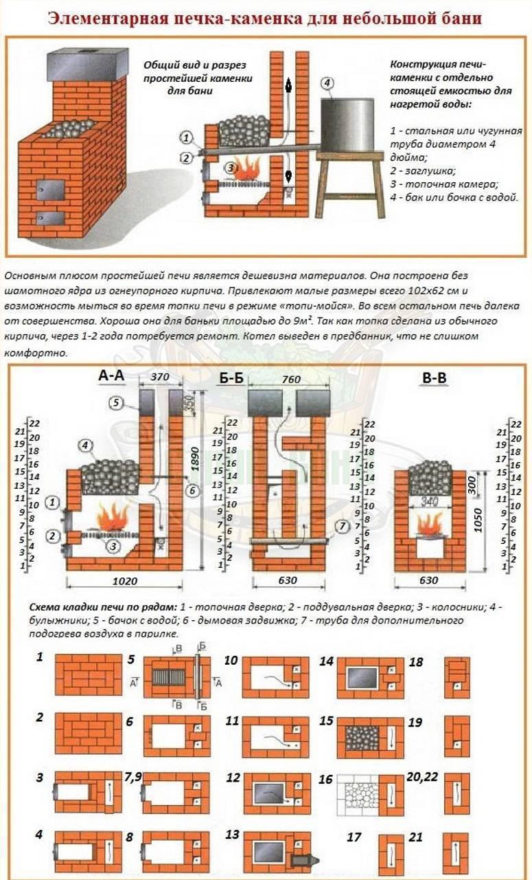 Печь для бани из кирпича своими руками чертежи и фото пошаговая