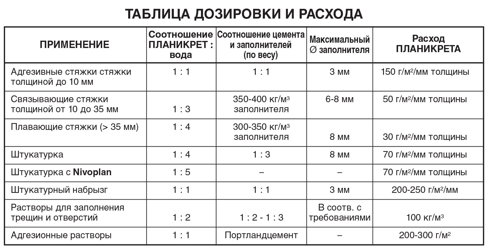 Наружная штукатурка стен пропорции