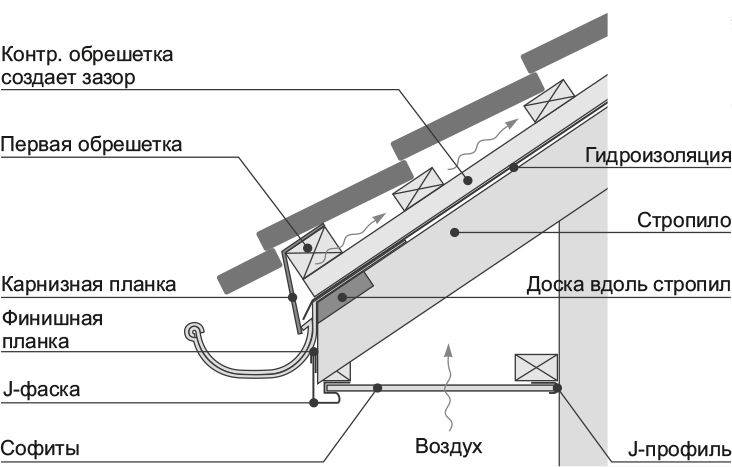 Раскладка обрешетки под металлочерепицу монтеррей схема монтажа