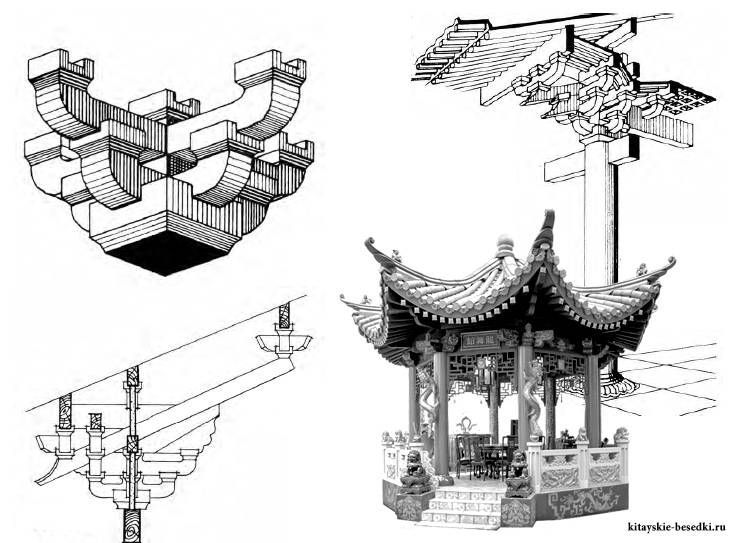 Чертежи беседка в китайском стиле своими руками