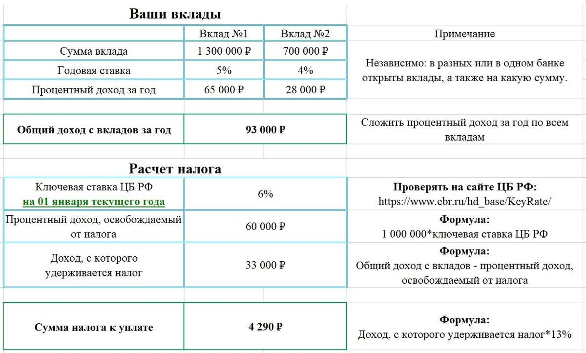 Как платить налоги в 2023 году по старой схеме