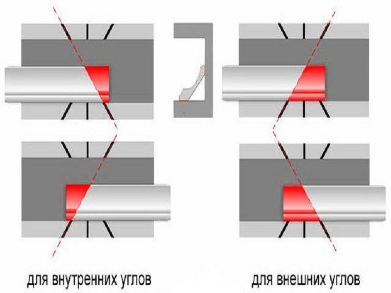 Обрезаем потолочный плинтус в домашних условиях правильно: пошаговая инструкция- обзор +видео