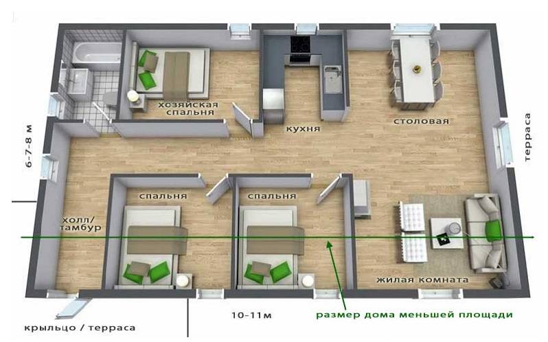 Проекты одноэтажных домов 10 на 10. возможности планировки дома с размерами 10 на 10: лучшие идеи зонирования пространства