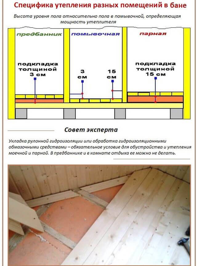 Утепление парной в бане своими руками