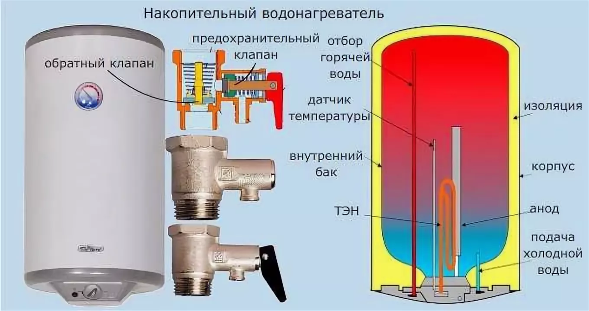 Схема водонагревательного бака