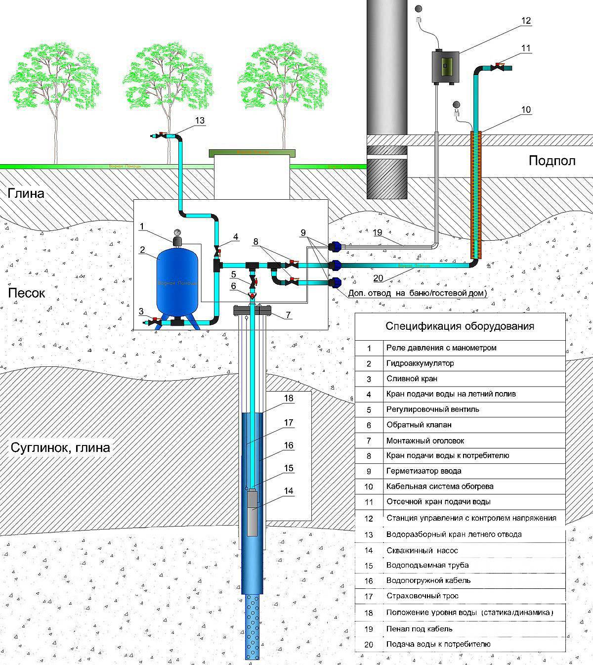 Установка насосной станции в частном доме своими руками из колодца схема подключения
