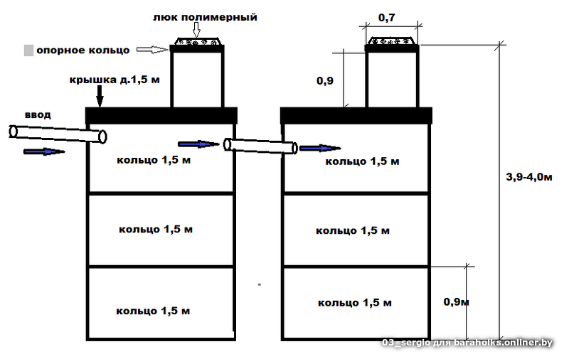 Схема переливных колодцев