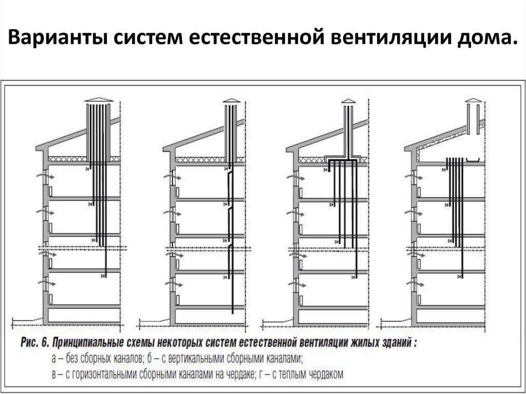 Вентиляция панельного здания – особенности устройства