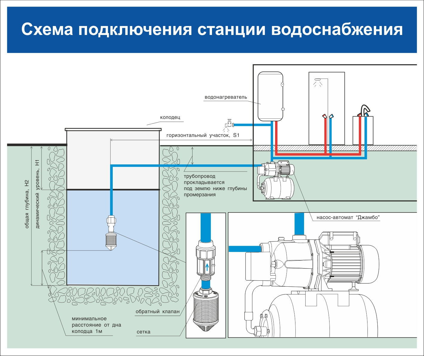 Схема погружного насоса для колодца