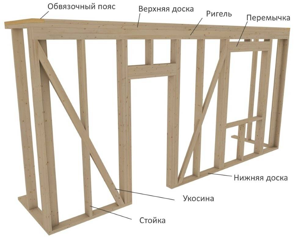 Минусы каркасных домов