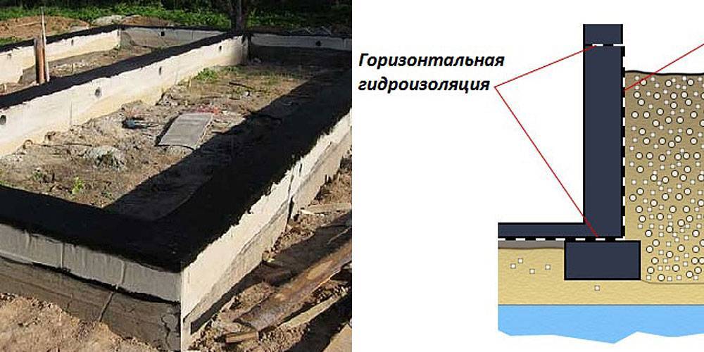 Гидроизоляция фундамента рулонными материалами своими руками
