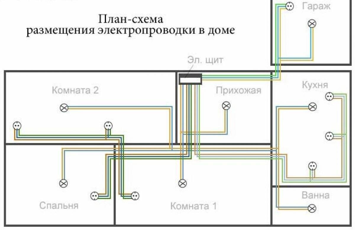 Типовая схема электропроводки в 2 х комнатной квартире