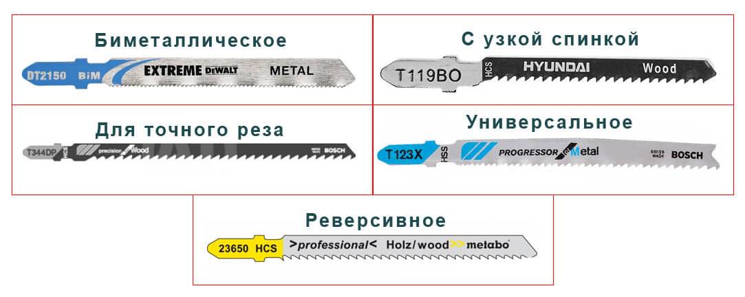 Какие пилки для электролобзика бывают: маркировка