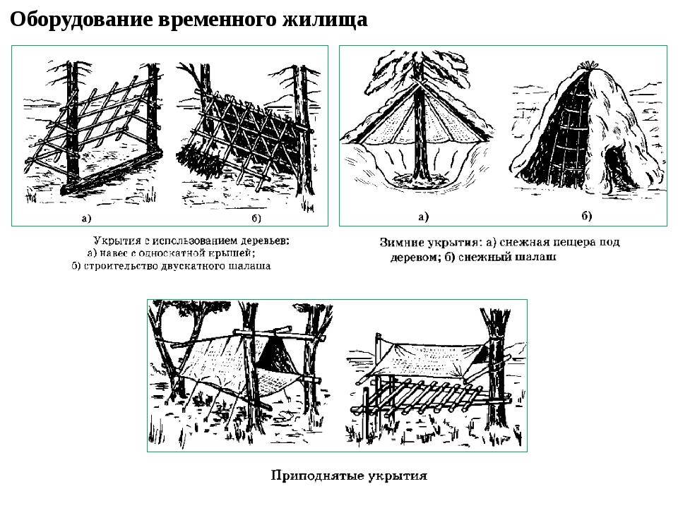 Чертежи шалаша в лесу