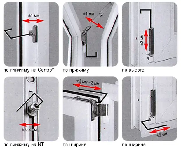 Схема регулировки пластиковых дверей
