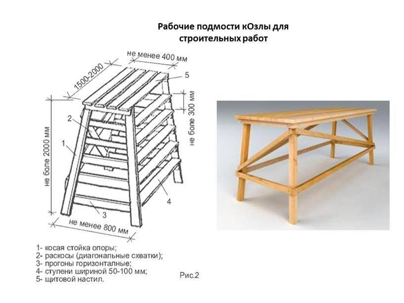 Схема строительных козлов