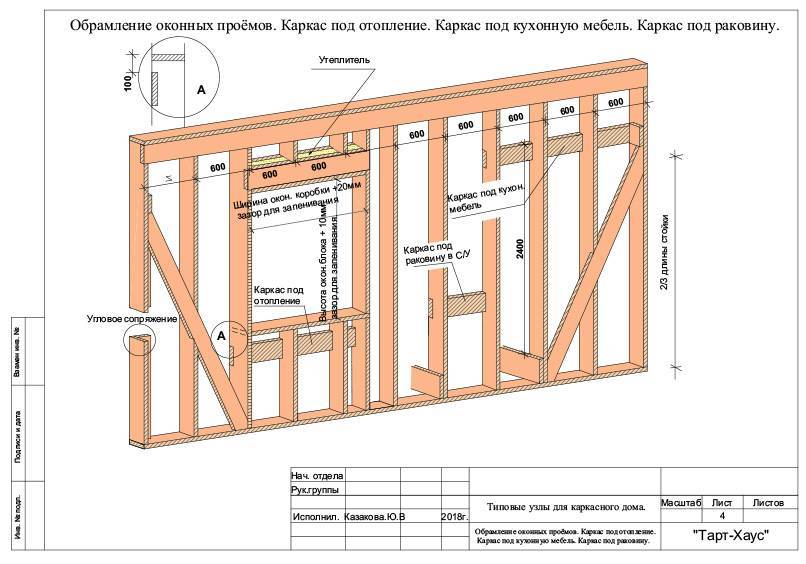 Пошаговое строительство каркасного дома: на что обратить внимание