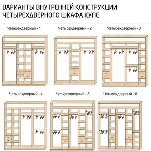 Наполнение дверей шкафа-купе, описание вариантов с фото