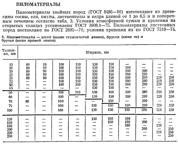 Доска для строительства каркасного дома: размеры и материалы