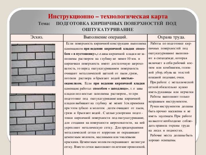 Белый цемент и его применение