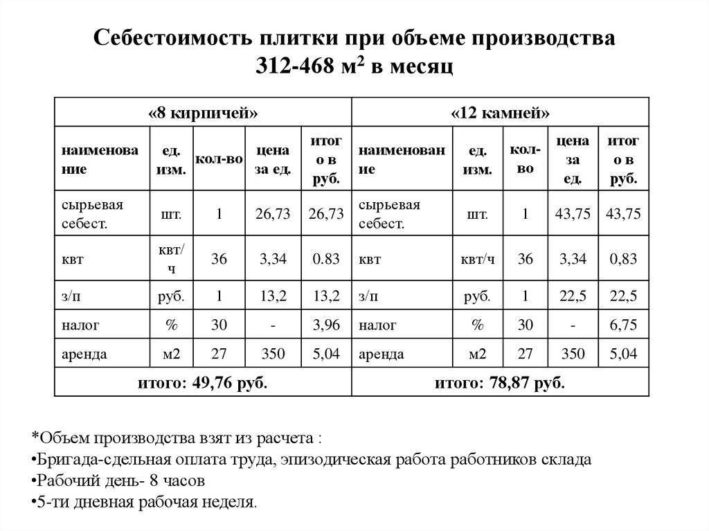 Тротуарная плитка – технология изготовления в домашних условиях, от раствора до сметы