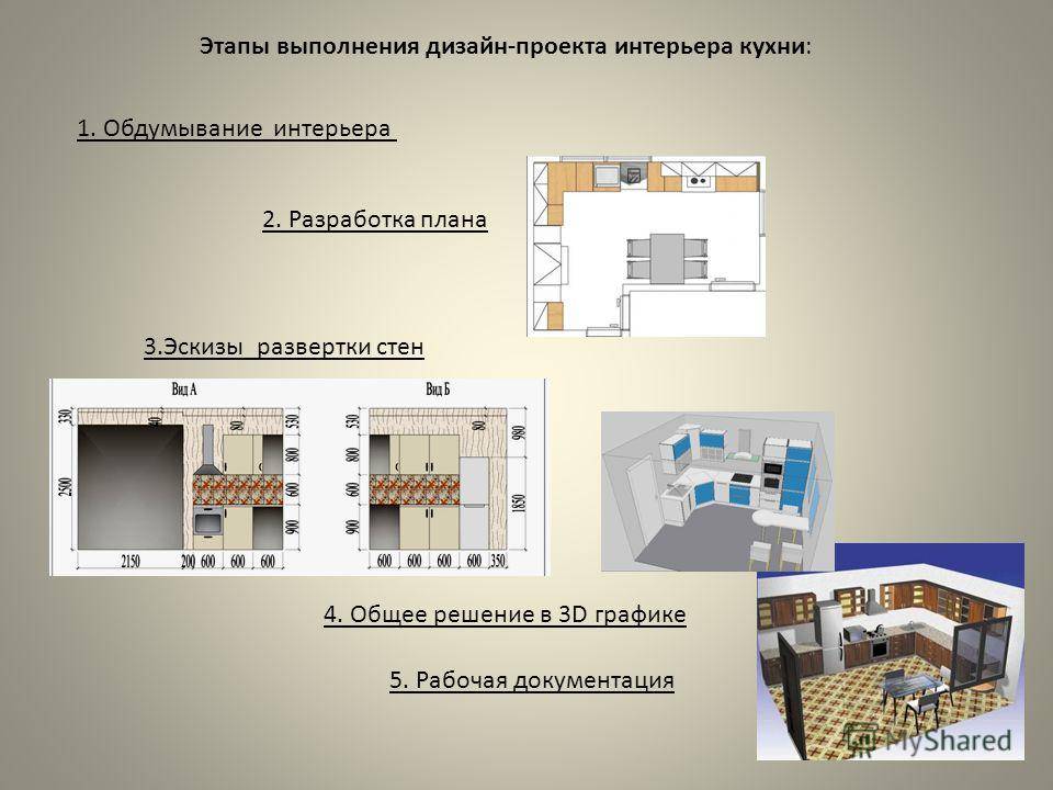 С чего начать ремонт на кухне