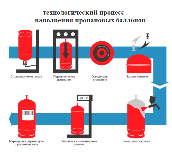 Газовый камин для дачи без дымохода - достоинства и недостатки